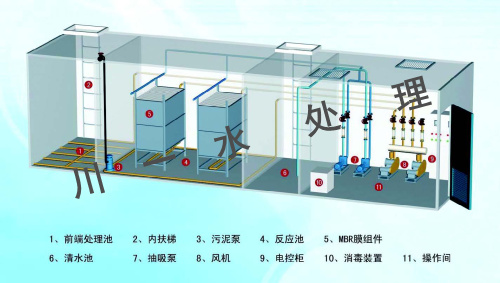 浸沒式超濾設備